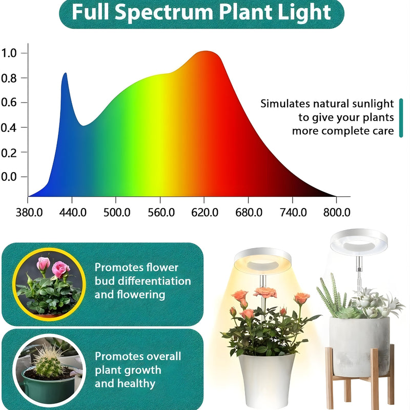 HaloGrow - Adjustable LED Full Spectrum Grow Light For Indoor Plants