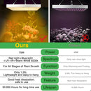 LumaHerb - Full Spectrum Led Grow Light for Indoor Plants - Kalinzy