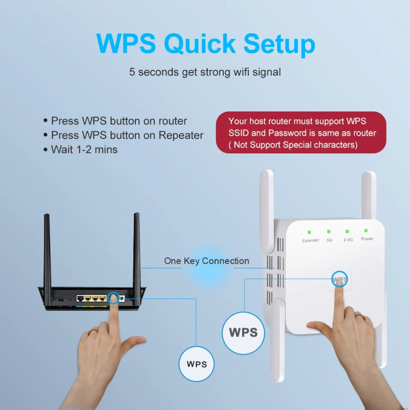 Network Extender For Router NetBooster - Dual-Band 5G WiFi Router Extender
