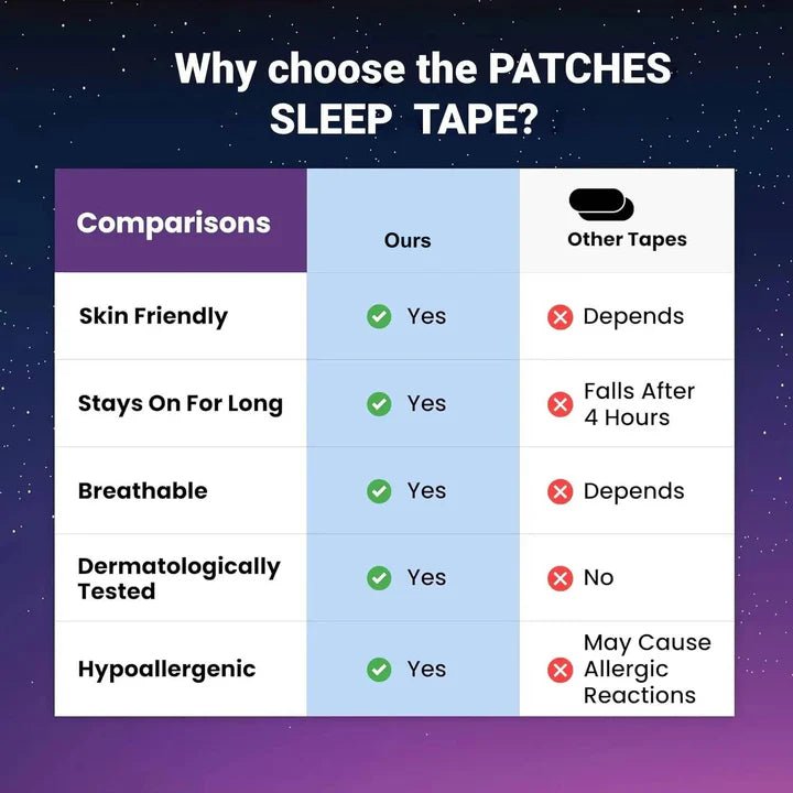 QuietSleep - Anti - Snoring Sleep Mouth Tapes - Kalinzy