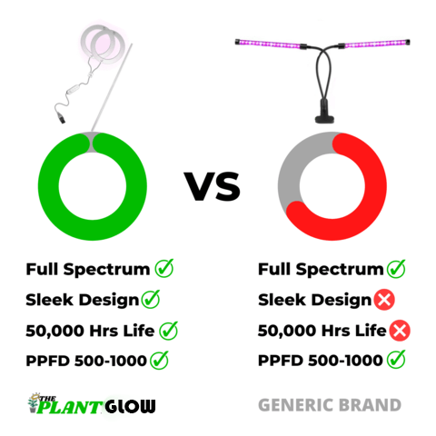 PLANT GLOW™ Plant Grow Light Ring Bulbs