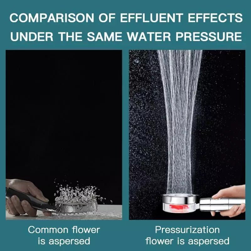 Rotating High Pressure Shower Head